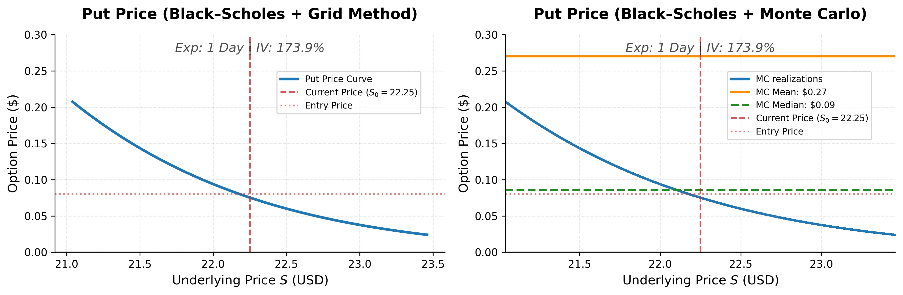 Put price vs underlying (1DTE)