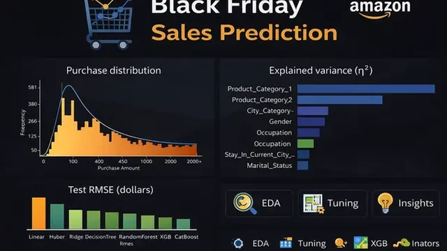 Black Friday Sales Prediction