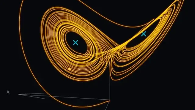 Lorenz Attractor Simulation
