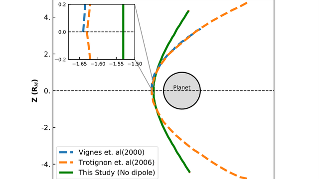 Bow-shock structure (no dipole)