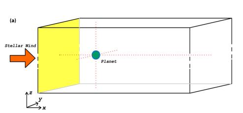Computational domain