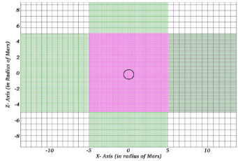 Grid and refinement