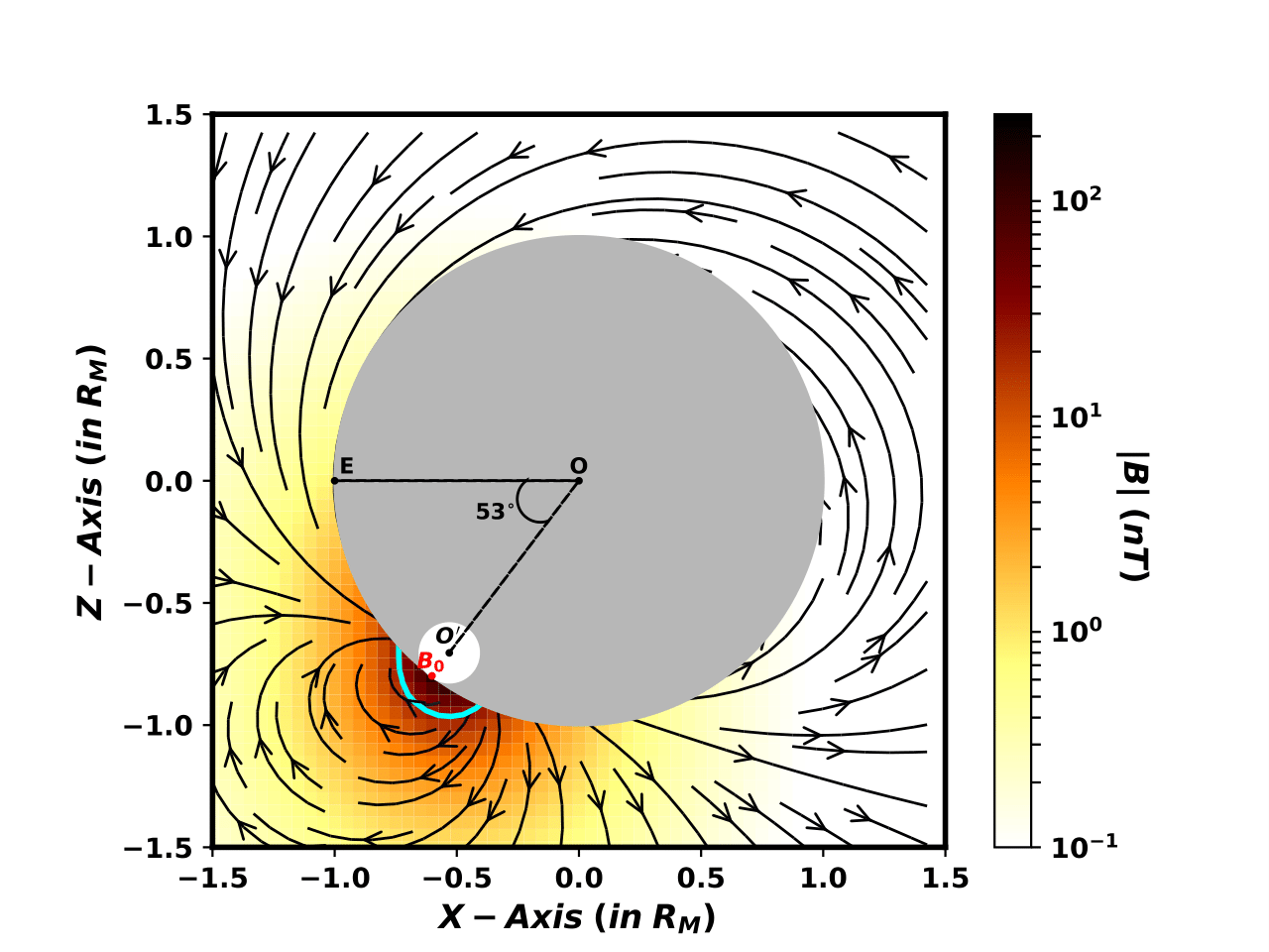 Mini-Magnetosphere