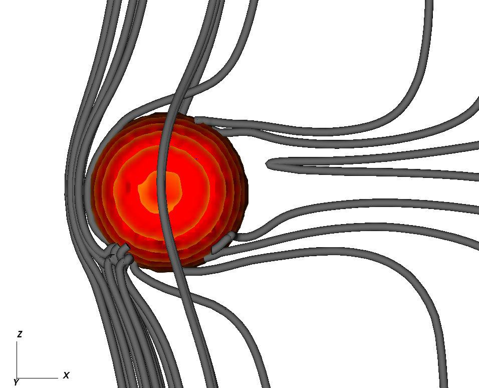 Magnetic topology and draping