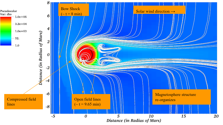 Thesis overview figure