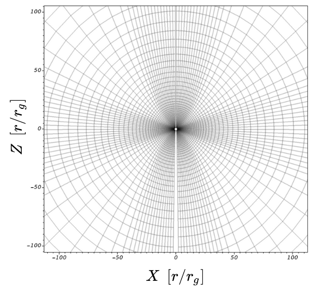 Poloidal slice of our spherical-polar grid