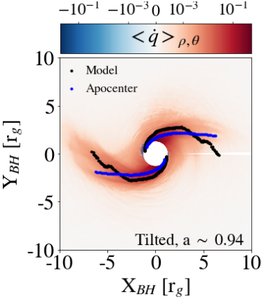 Toy-model predicted shock loci overlaid on simulation shock indicator
